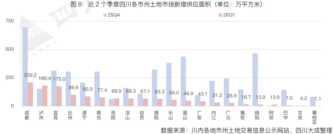 季报丨第一季度・四川土地交易市场季报