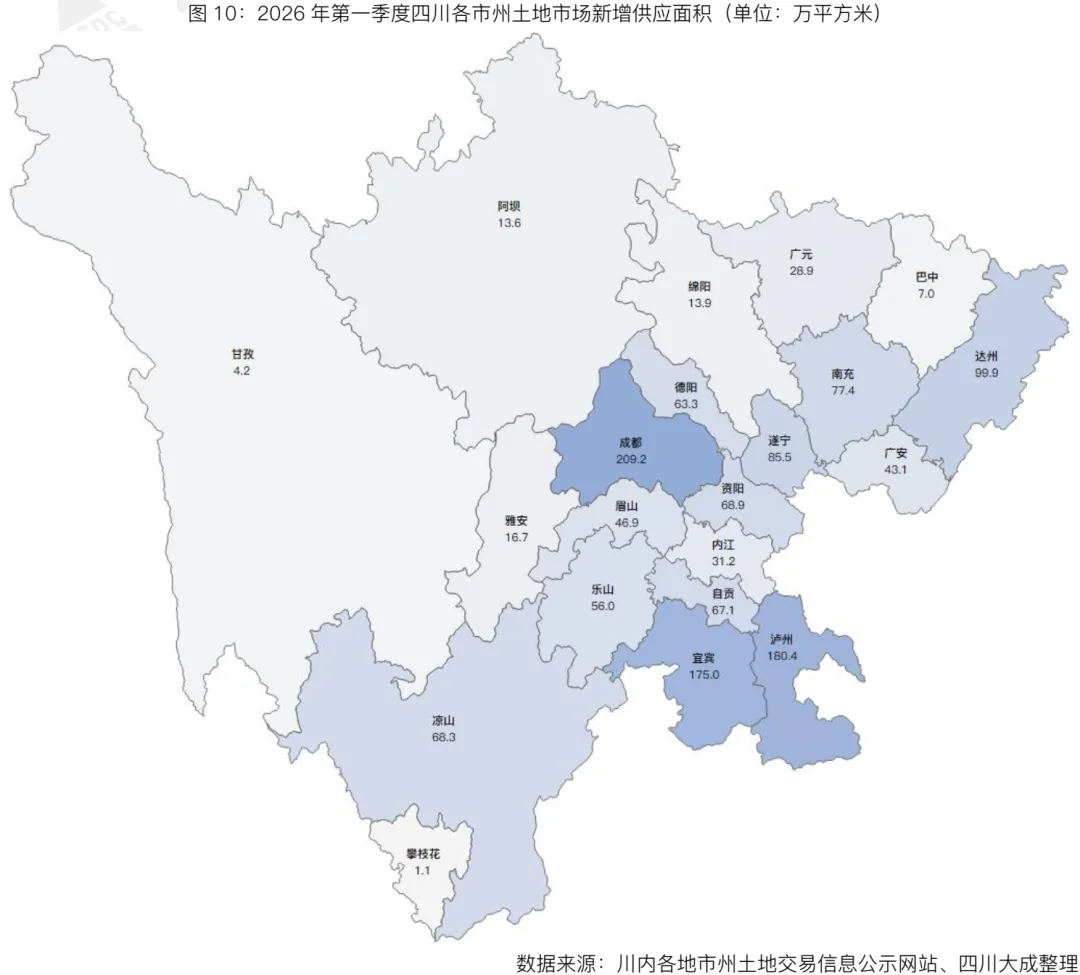 季报丨第一季度・四川土地交易市场季报