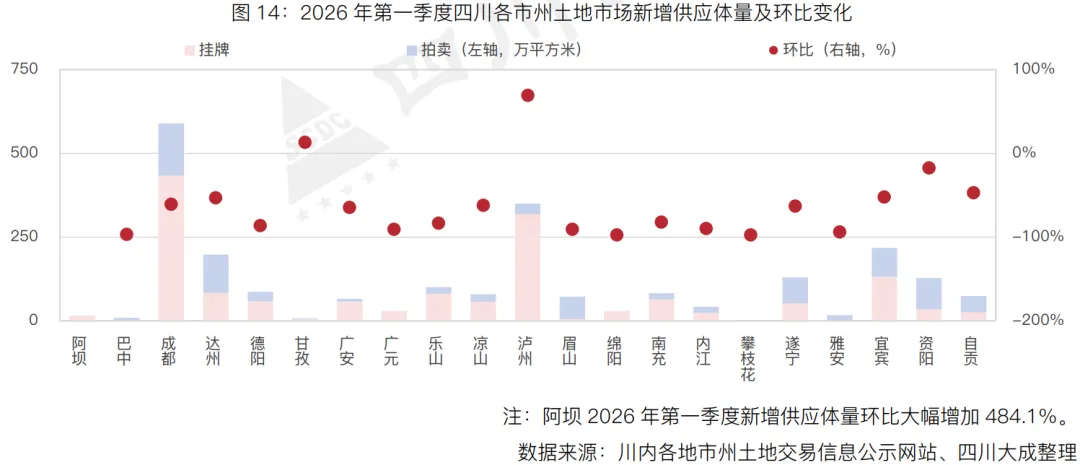 季报丨第一季度・四川土地交易市场季报