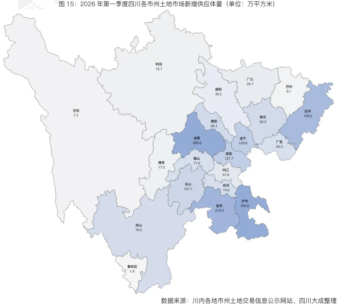 季报丨第一季度・四川土地交易市场季报