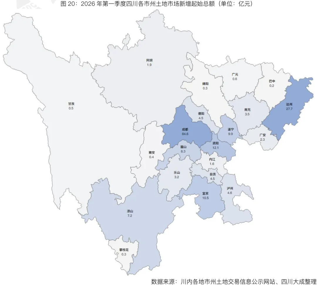 季报丨第一季度・四川土地交易市场季报