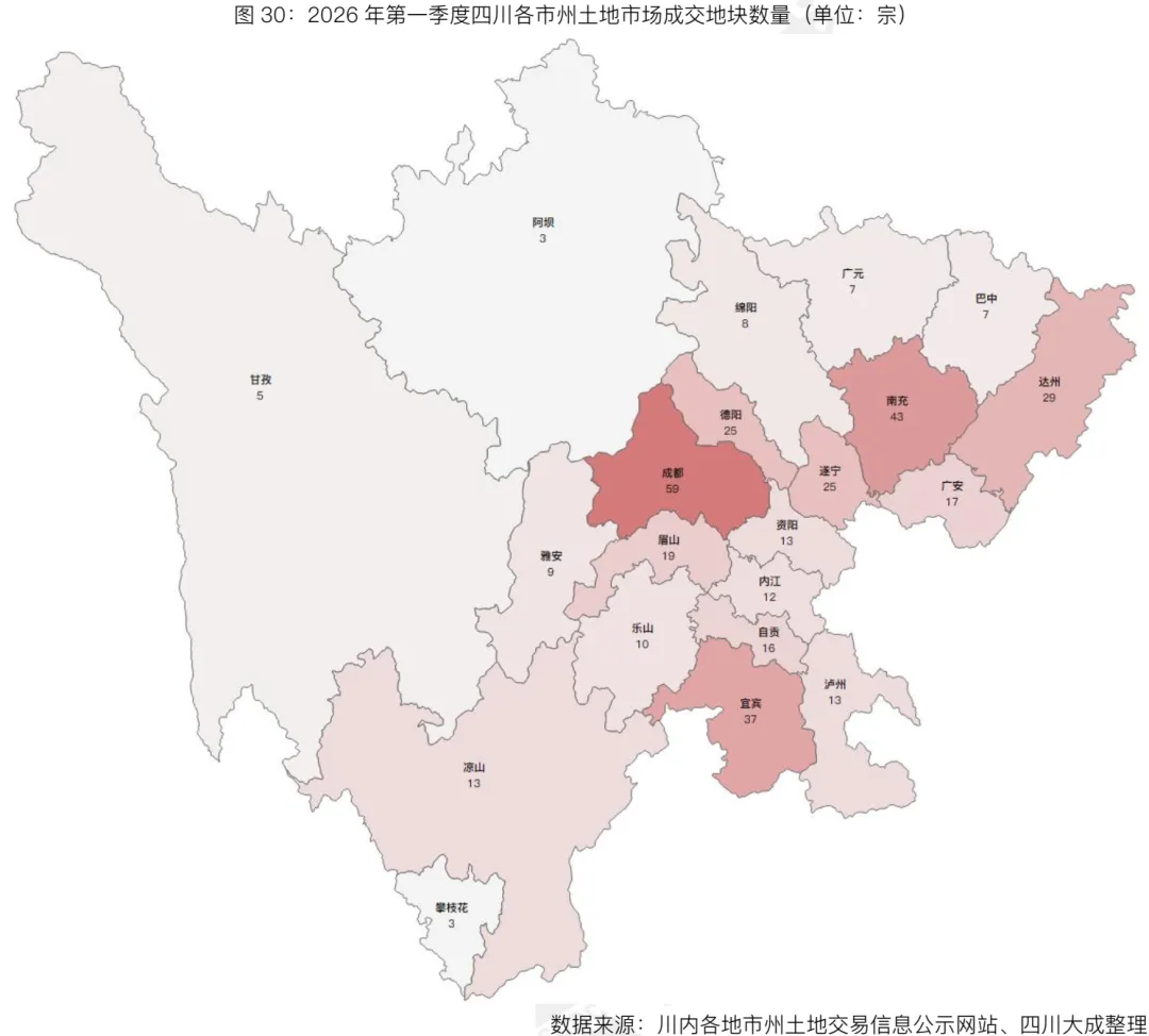 季报丨第一季度・四川土地交易市场季报