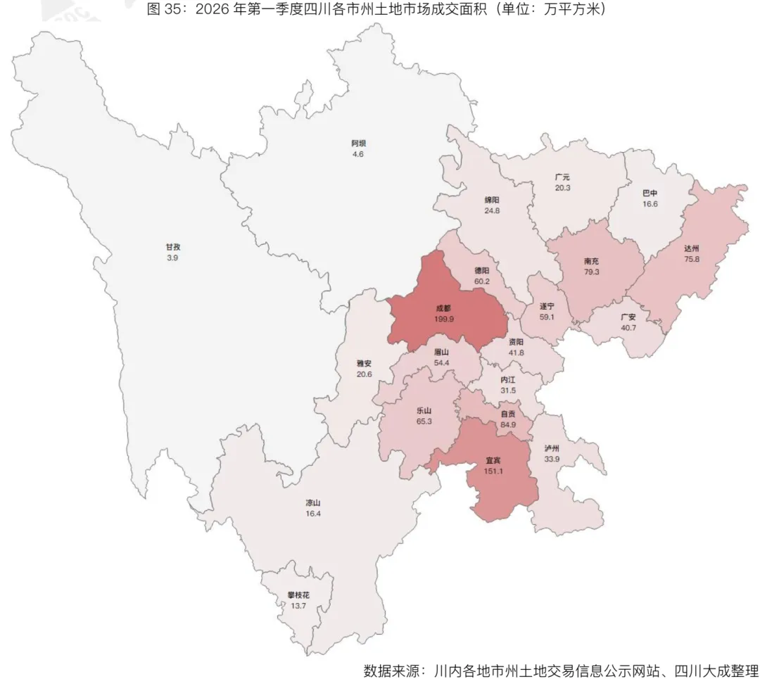季报丨第一季度・四川土地交易市场季报
