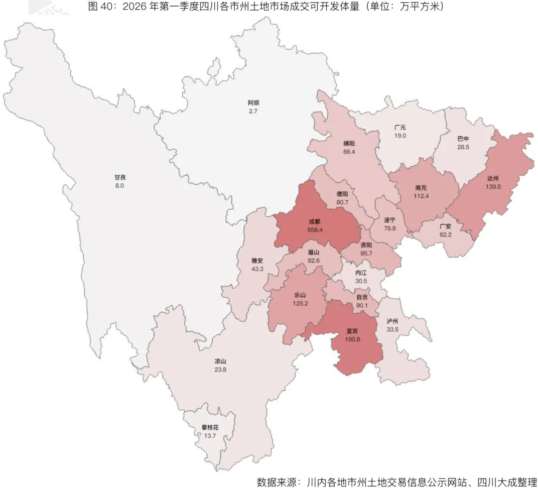 季报丨第一季度・四川土地交易市场季报