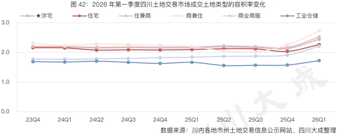 季报丨第一季度・四川土地交易市场季报