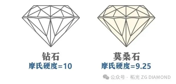 钻石避坑指南丨如何区分市场上的各种“钻”?