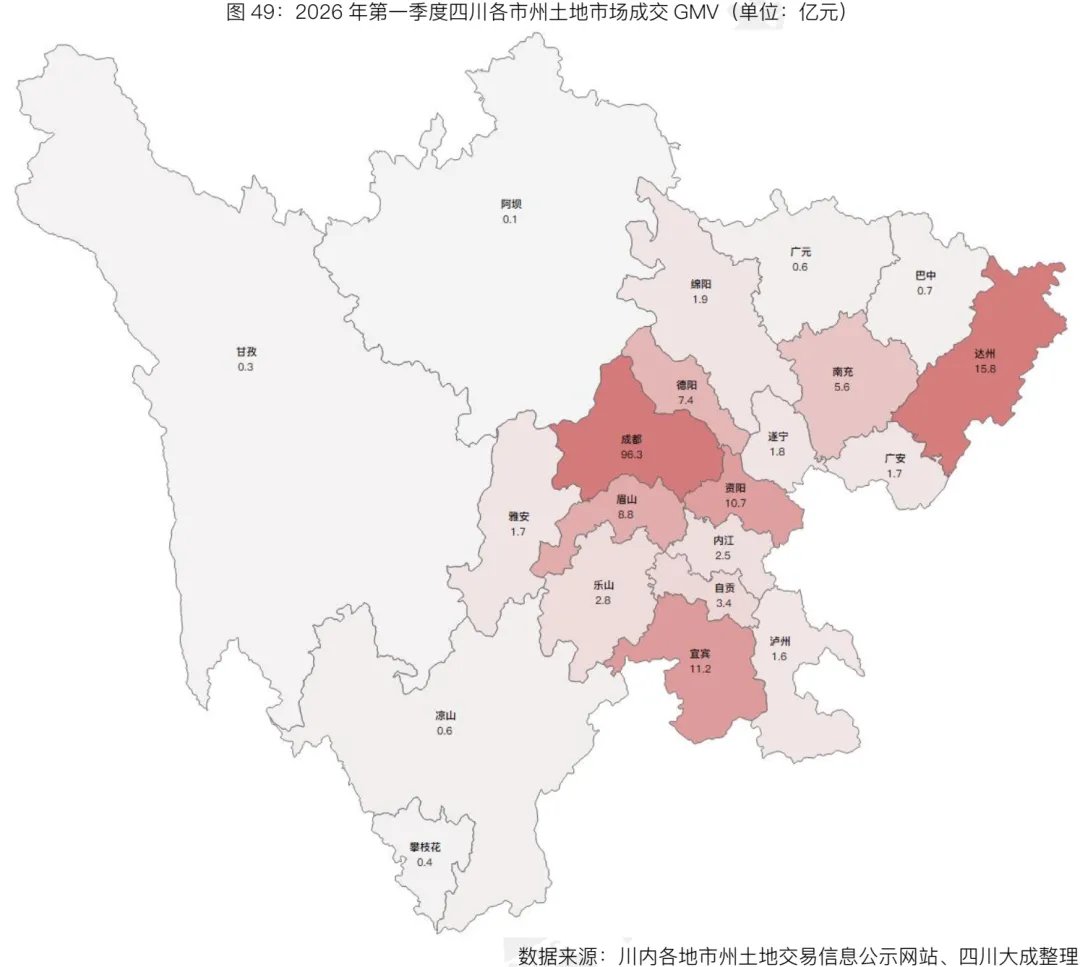 季报丨第一季度・四川土地交易市场季报