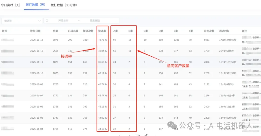 外呼机器人,解放人工,精准获客更容易