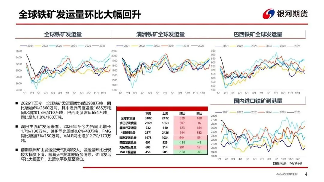 【铁矿周报】市场预期反复,矿价偏弱运行