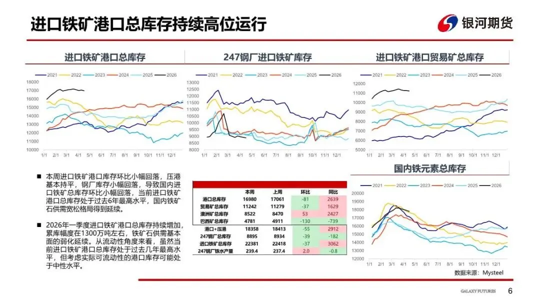 【铁矿周报】市场预期反复,矿价偏弱运行