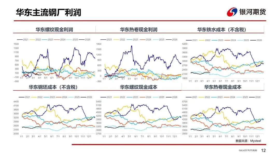 【铁矿周报】市场预期反复,矿价偏弱运行