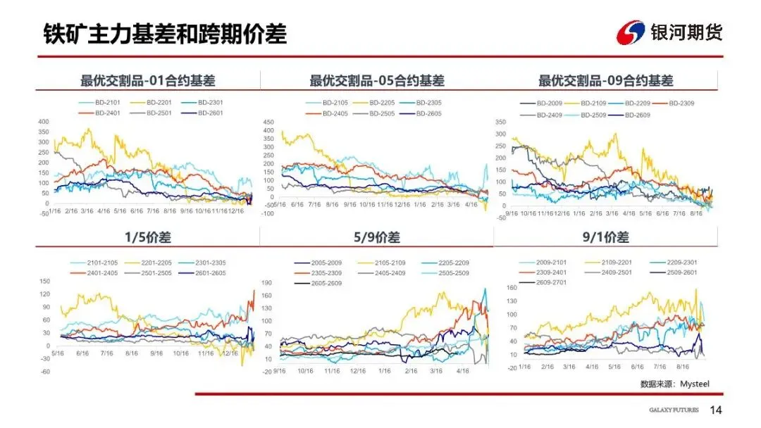 【铁矿周报】市场预期反复,矿价偏弱运行