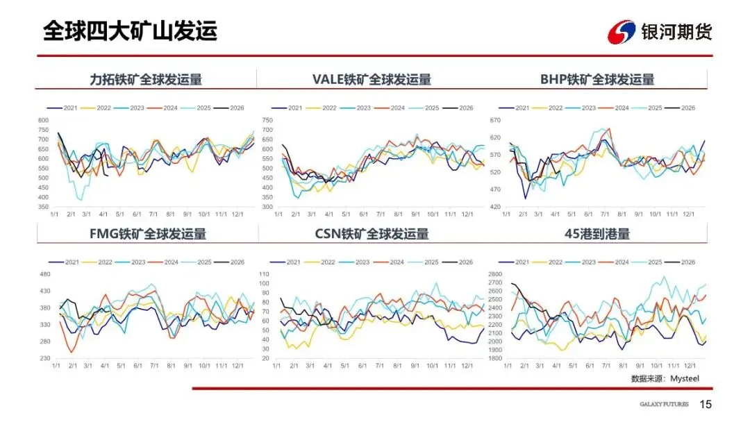【铁矿周报】市场预期反复,矿价偏弱运行