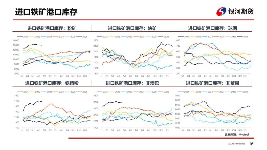 【铁矿周报】市场预期反复,矿价偏弱运行