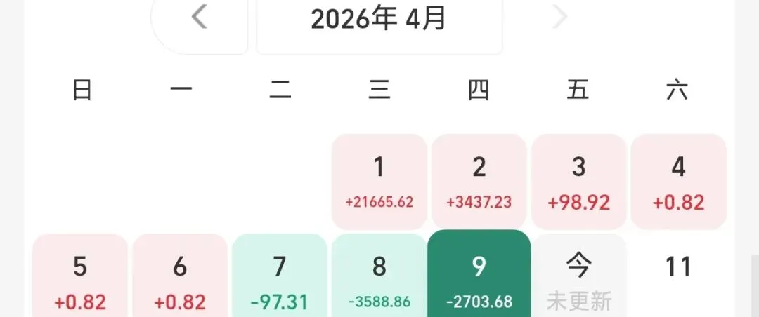 4.10基金丨证券大涨5%,市场重回4000点!