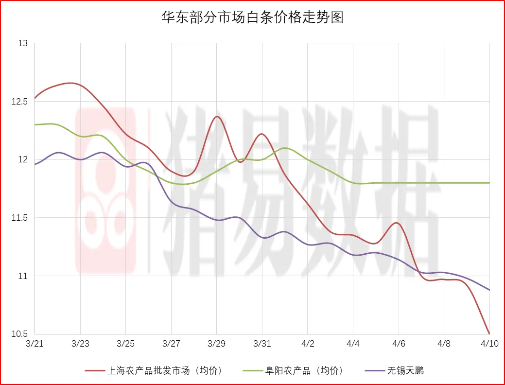 猪价呈现窄幅调整,市场情绪继续偏弱