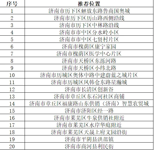 济南市福利彩票销售场所设立位置推荐(四)