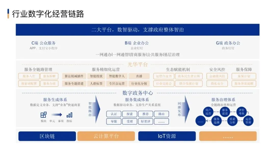 市场部常用工作手册,营销模型直接秒!