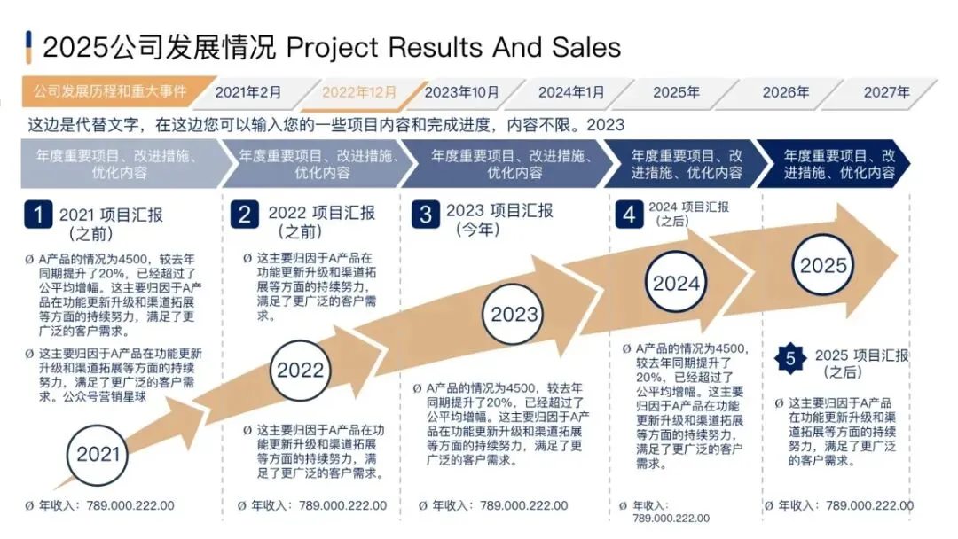 市场部常用工作手册,营销模型直接秒!