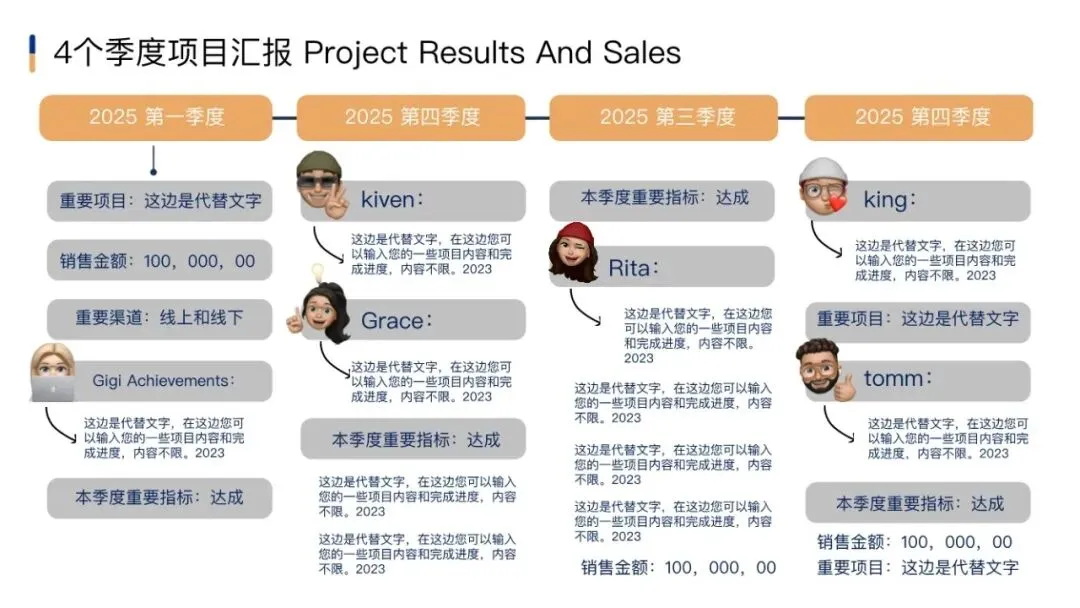 市场部常用工作手册,营销模型直接秒!