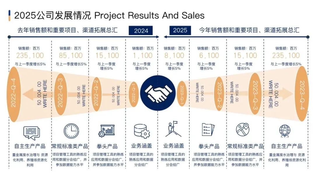 市场部常用工作手册,营销模型直接秒!