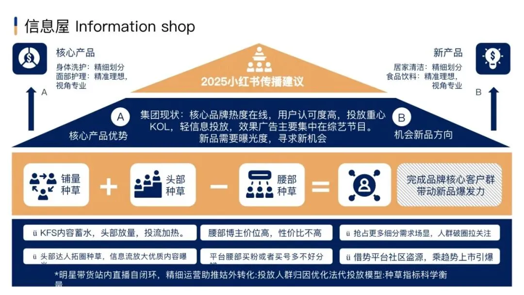 市场部常用工作手册,营销模型直接秒!