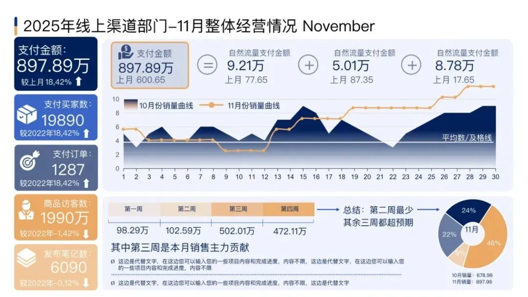 市场部常用工作手册,营销模型直接秒!
