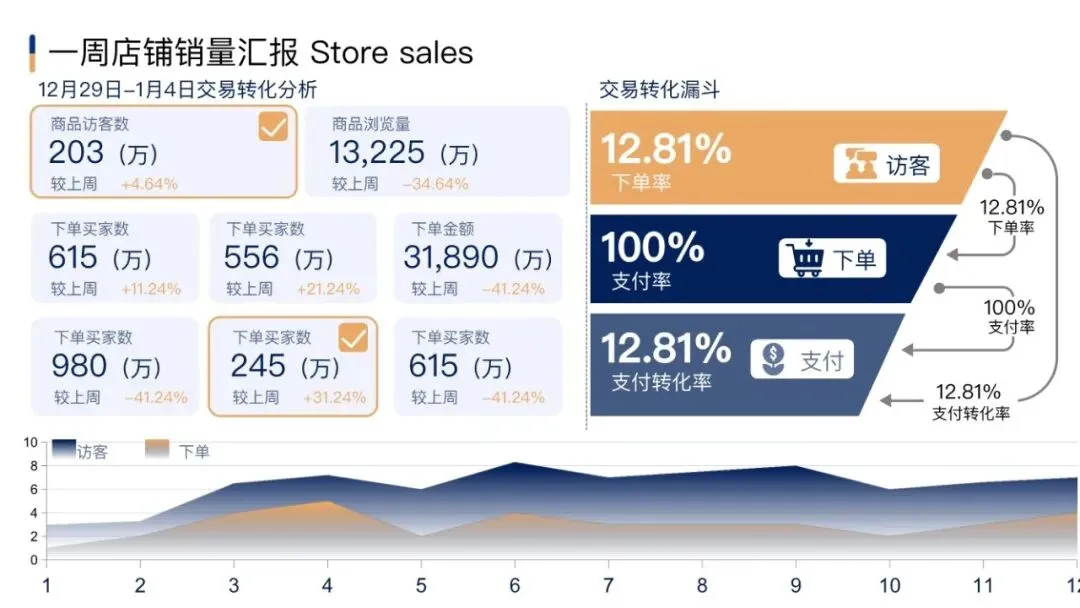 市场部常用工作手册,营销模型直接秒!
