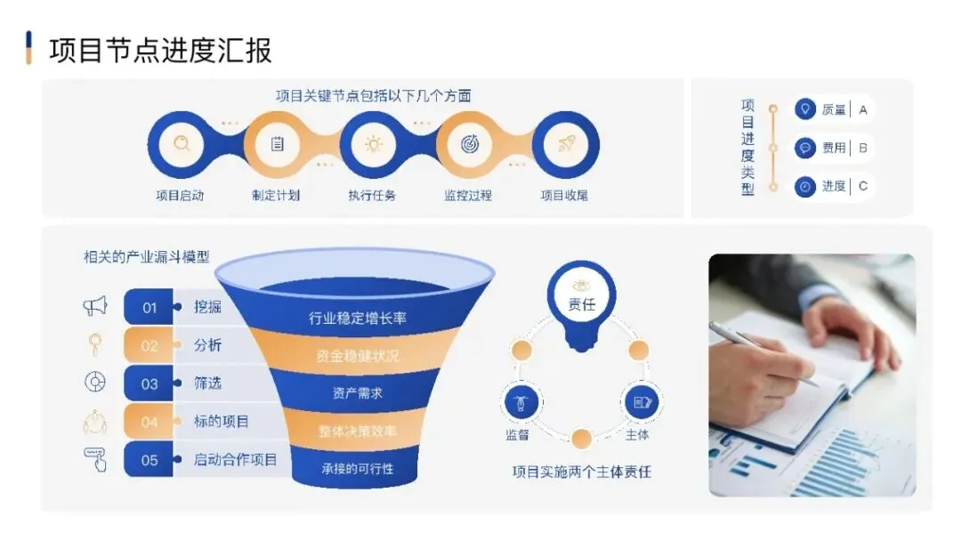 市场部常用工作手册,营销模型直接秒!