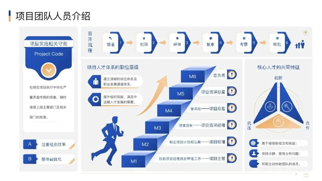 市场部常用工作手册,营销模型直接秒!