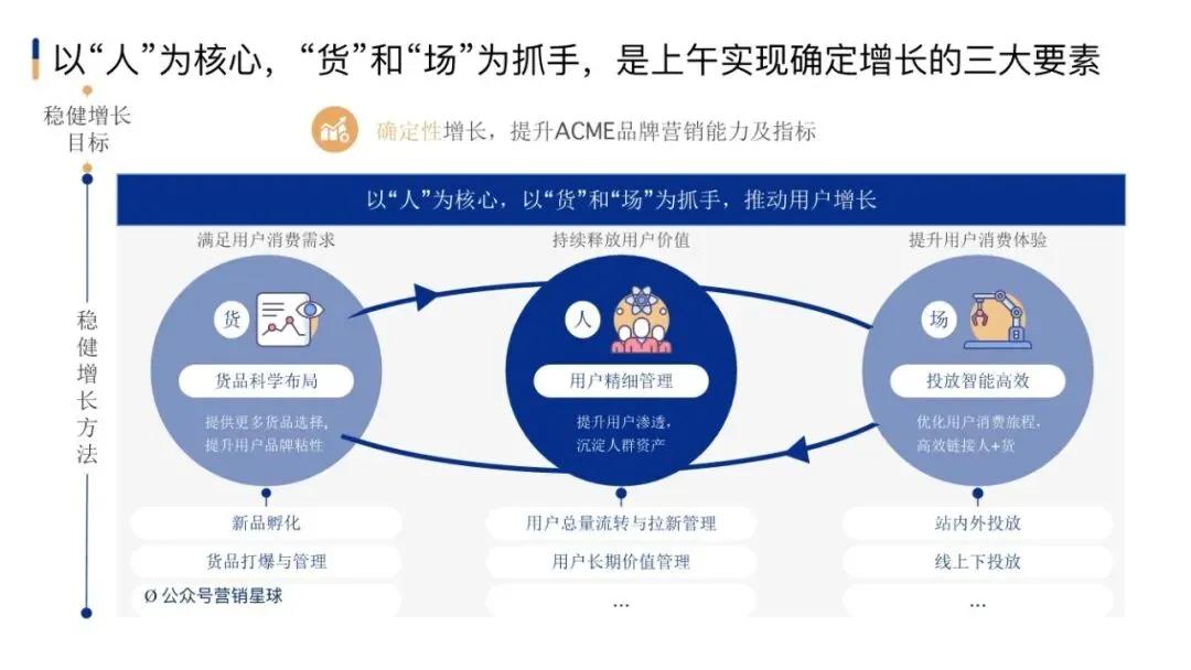 市场部常用工作手册,营销模型直接秒!