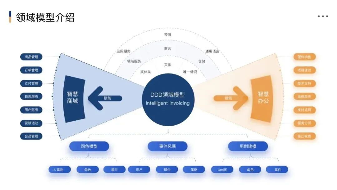 市场部常用工作手册,营销模型直接秒!