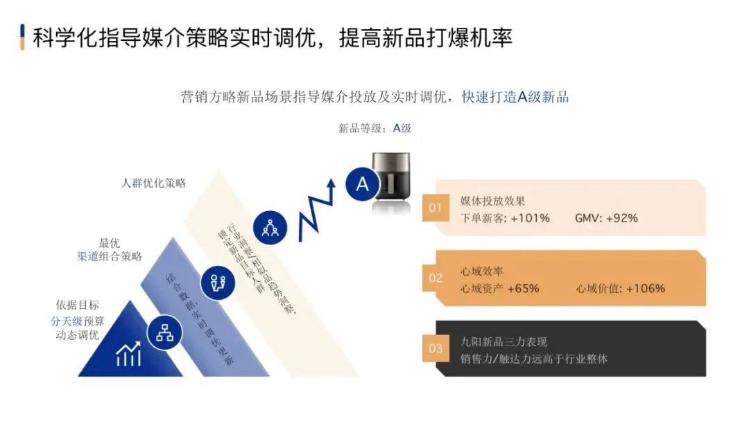 市场部常用工作手册,营销模型直接秒!