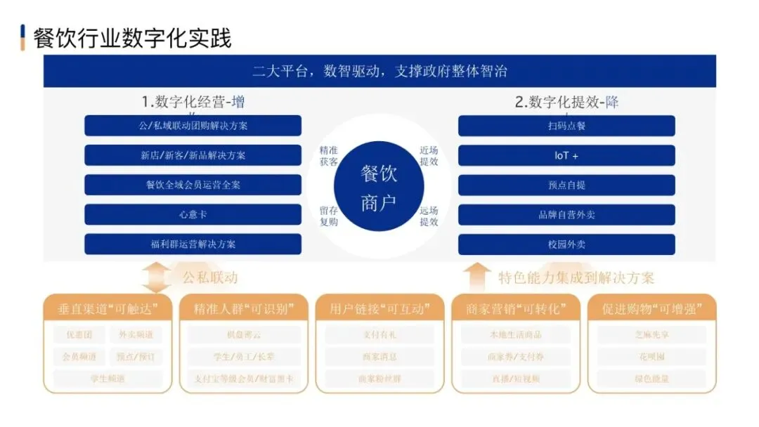 市场部常用工作手册,营销模型直接秒!