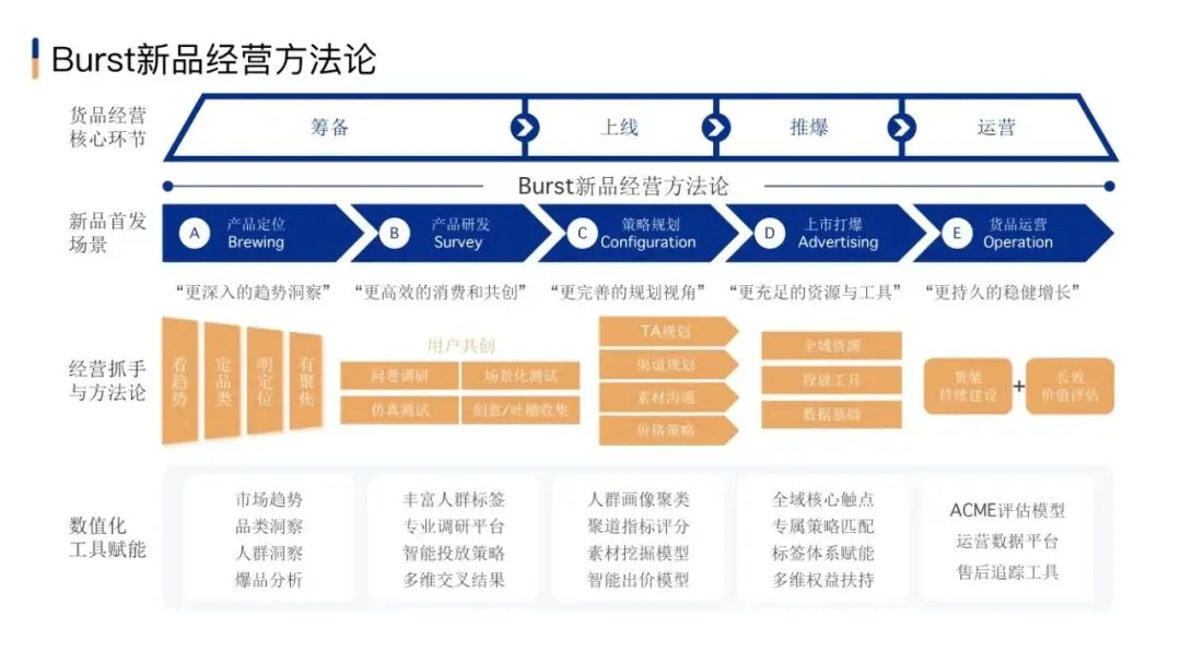 市场部常用工作手册,营销模型直接秒!
