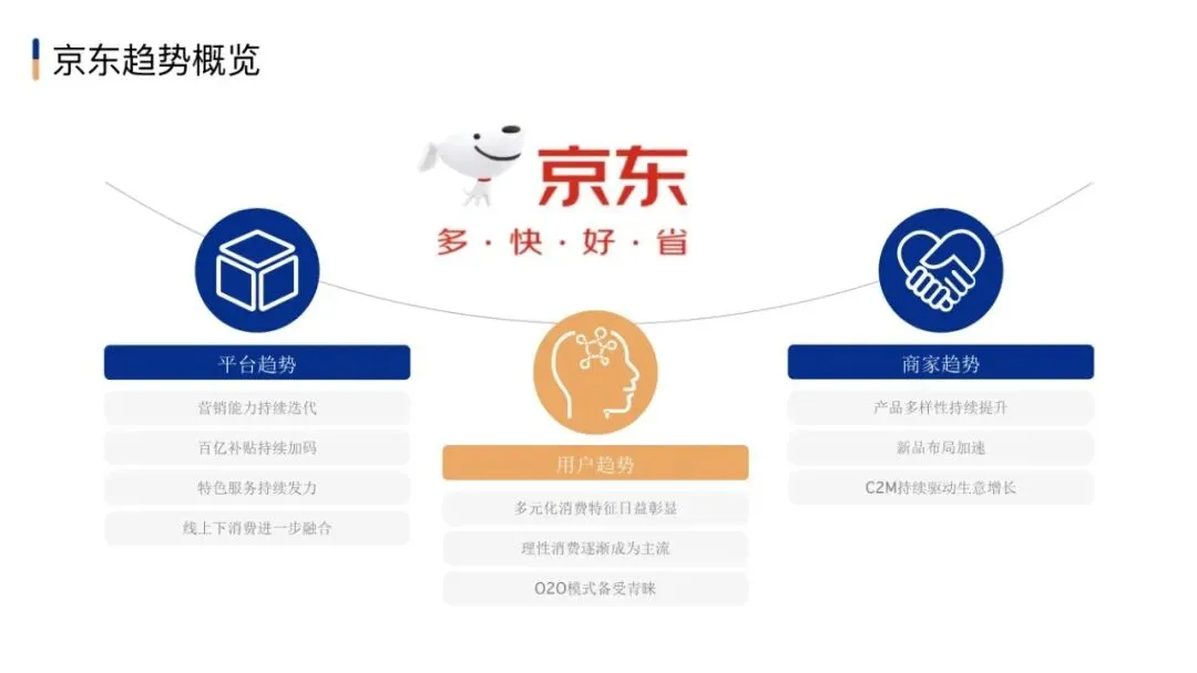 市场部常用工作手册,营销模型直接秒!