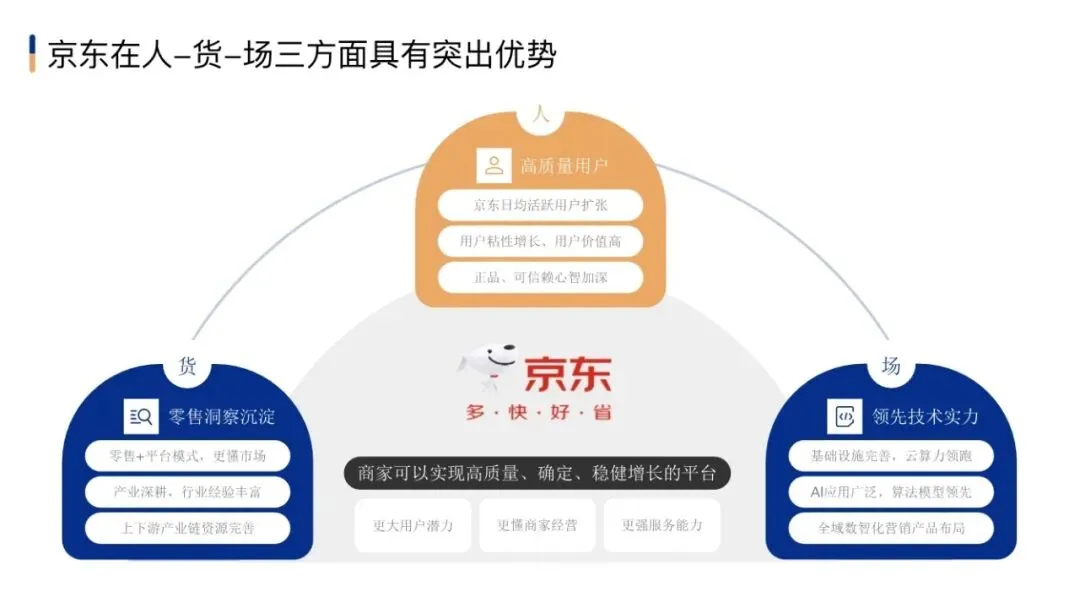 市场部常用工作手册,营销模型直接秒!