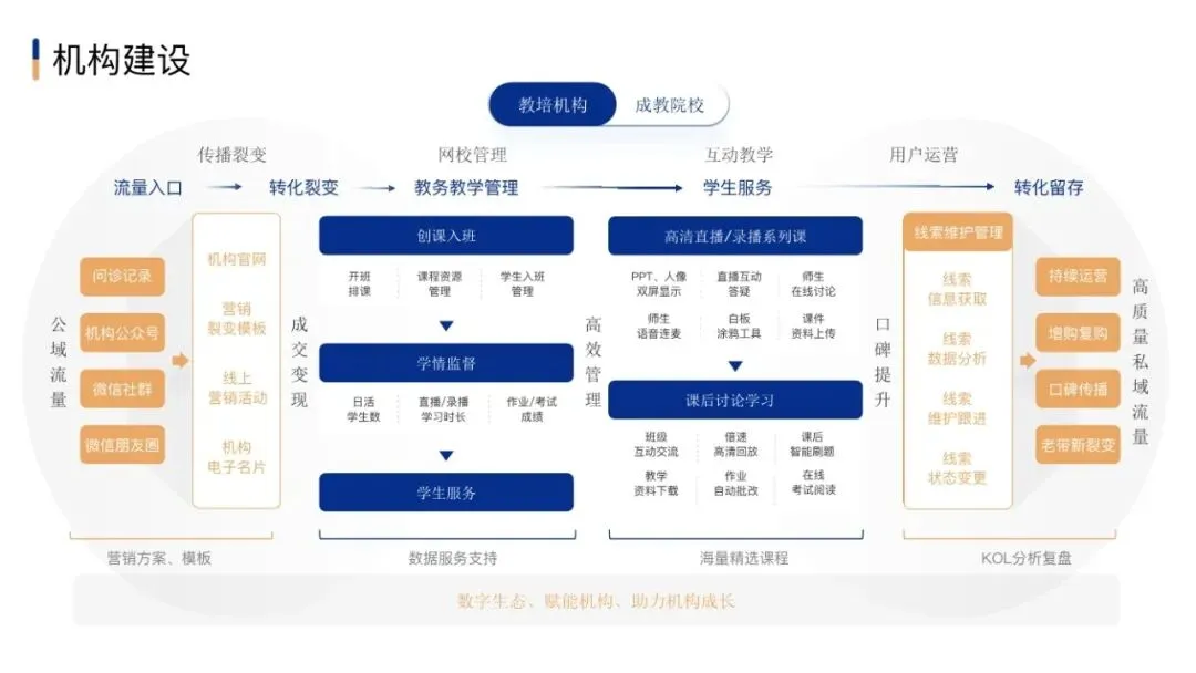 市场部常用工作手册,营销模型直接秒!