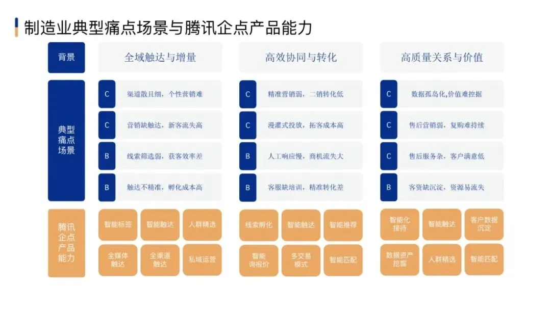 市场部常用工作手册,营销模型直接秒!