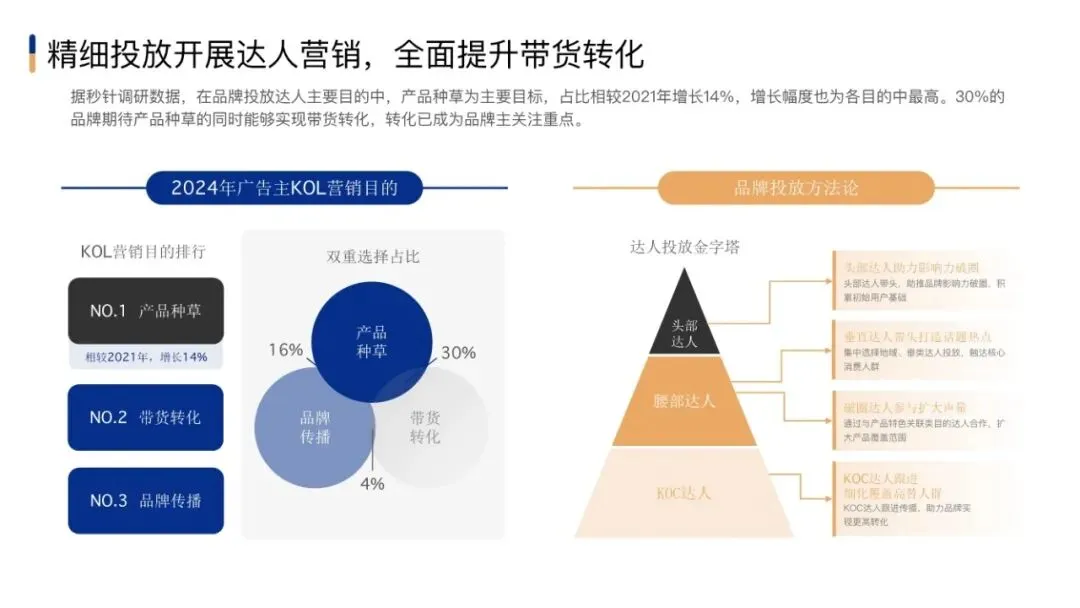 市场部常用工作手册,营销模型直接秒!