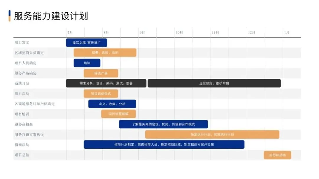 市场部常用工作手册,营销模型直接秒!