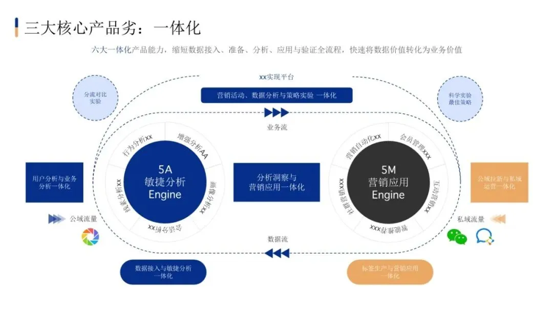 市场部常用工作手册,营销模型直接秒!
