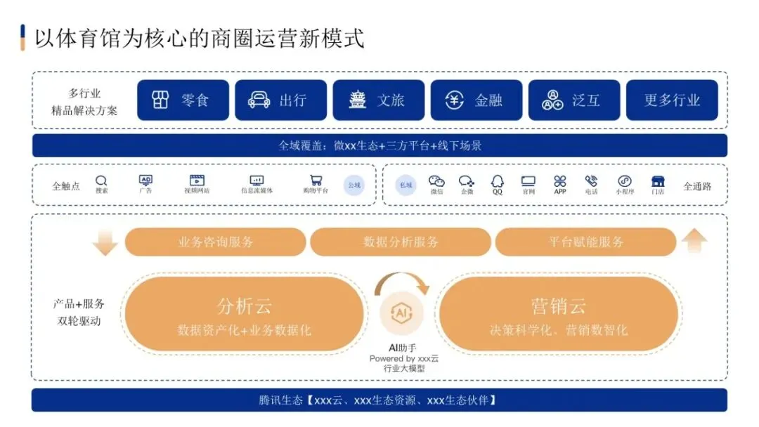 市场部常用工作手册,营销模型直接秒!