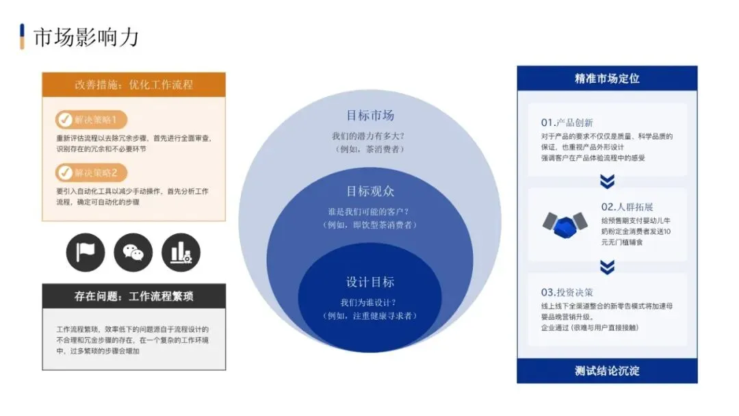 市场部常用工作手册,营销模型直接秒!