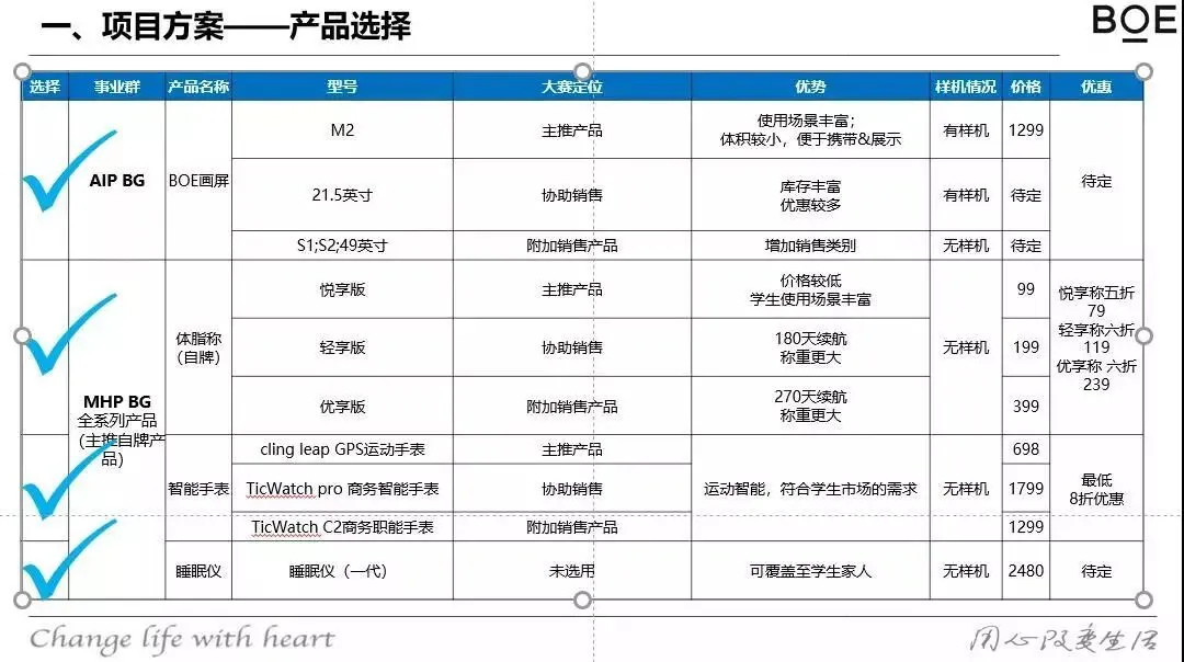 【帮推】蜕变成你|第三届BOE校园营销挑战赛正式启动