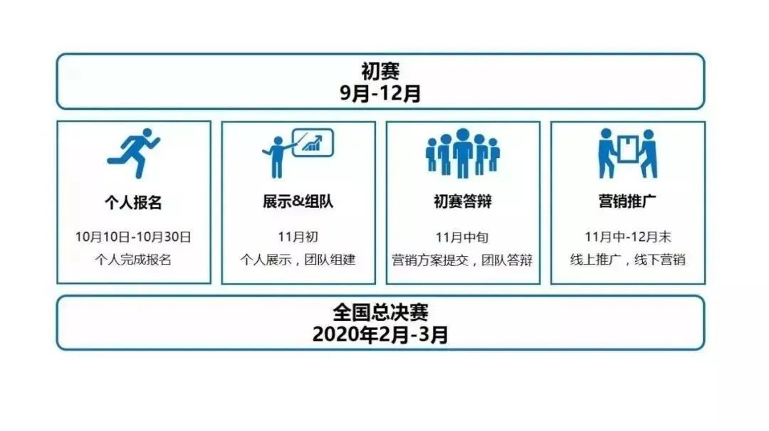 【帮推】蜕变成你|第三届BOE校园营销挑战赛正式启动