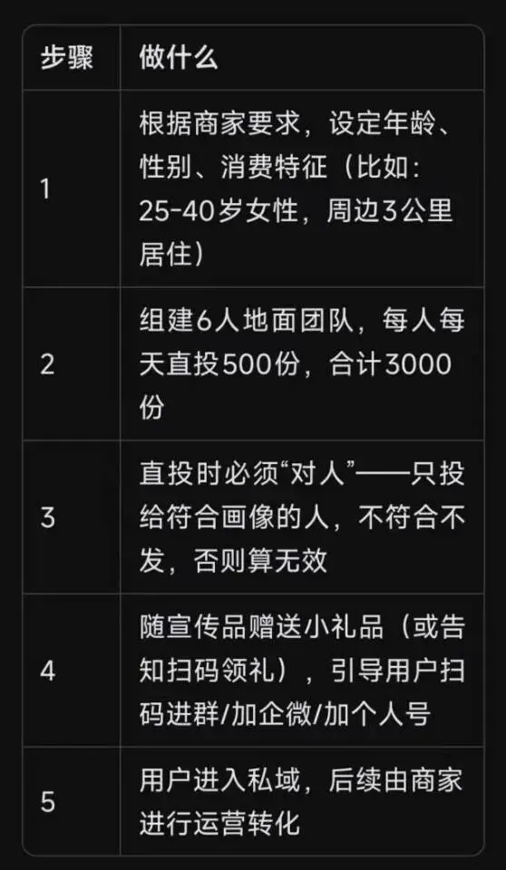本地生活获客难?试试这套“地面直投+扫码私域”模型,精准不浪费