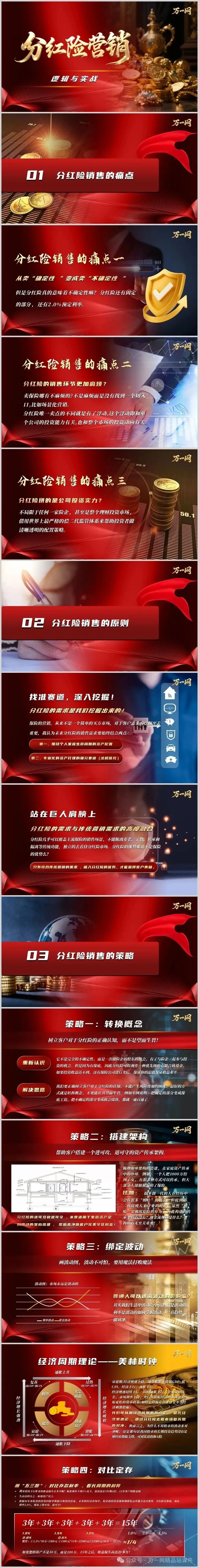 保险课件2026分红险销售痛点原则策略场景营销逻辑与实战