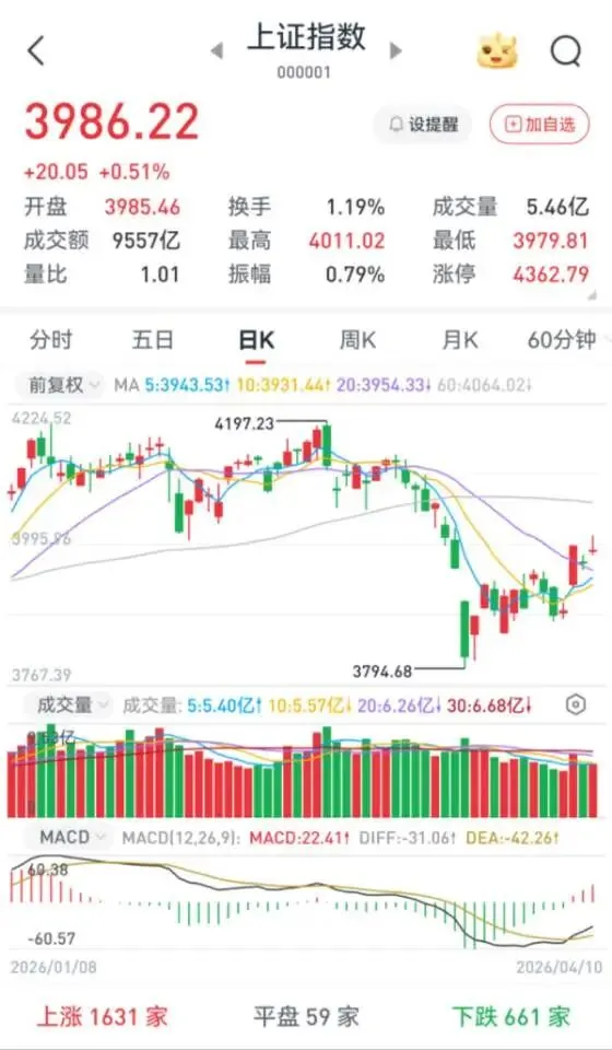 强势反弹,下周市场稳了吗?