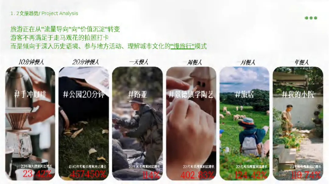 2025【年度策略】君山岛年度营销规划方案